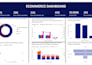 create a professional power bi dashboard for data analysis